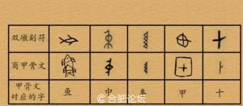 出土了大量的精美玉石陶器石器,跟辽宁的红山文化,浙江的良渚文明