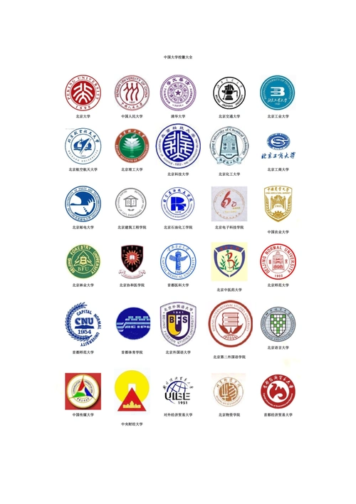 中国大学校徽大全.doc