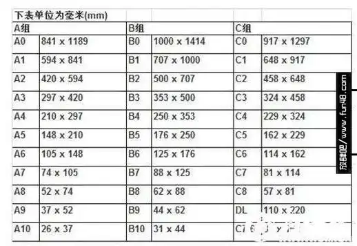 b5纸规格尺寸:176mm×250mm.