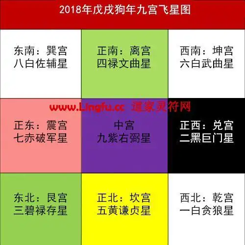 风水上的"五鬼"之说,大体是"五黄"失令,廉贞所临之位.