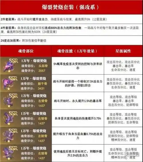斗罗大陆魂师对决魂骨攻略全魂骨搭配推荐