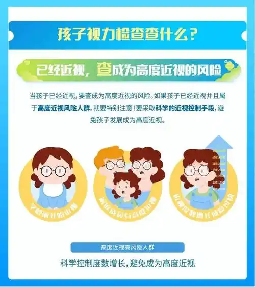 我国近视率为何能下降?让10万个孩子给你答案_儿童_防控_管理