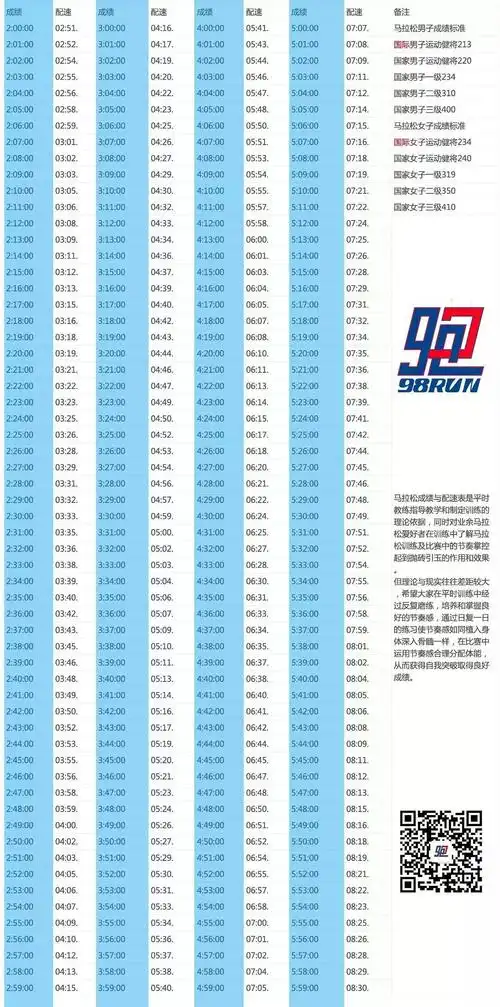 马拉松全程配速表