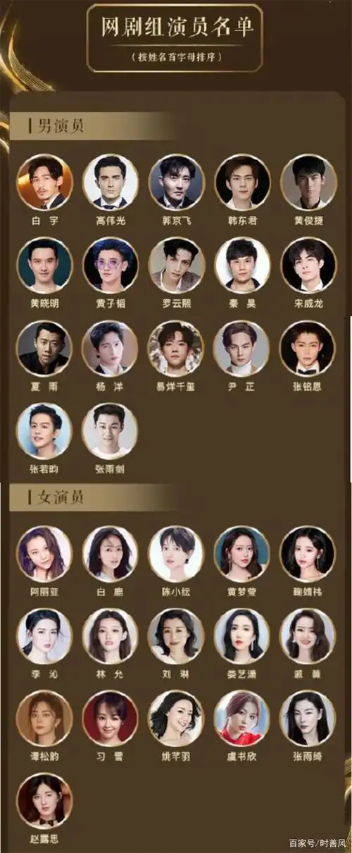 中国电视好演员名单公布,这三位最具商业价值的女星却没上榜?