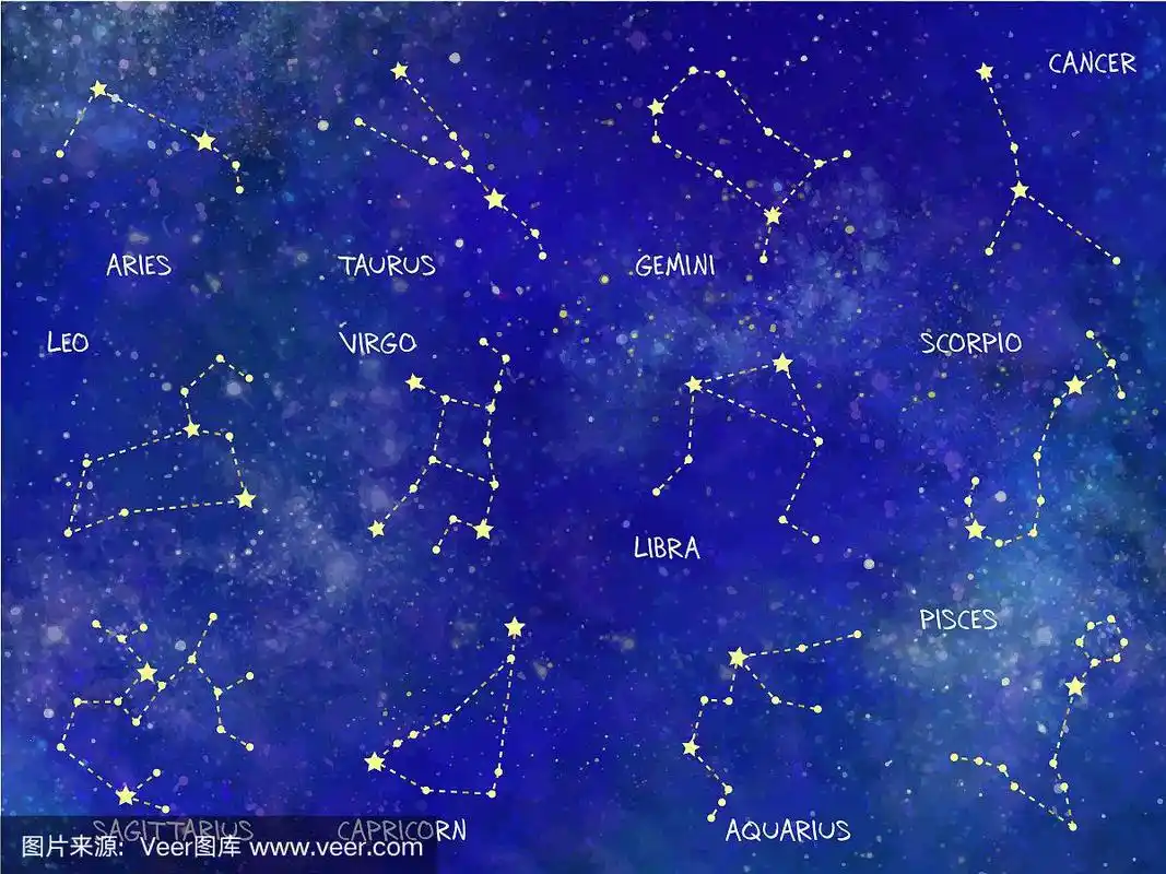 夜空中的十二星座