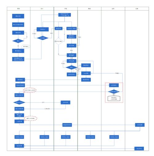 软件开发流程图