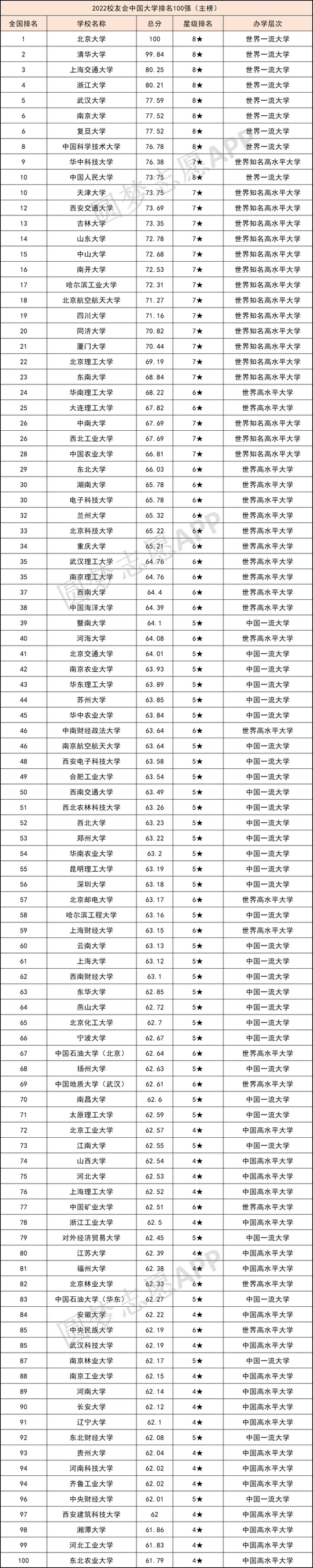 中国最强的十所大学中国最好的大学最新整理