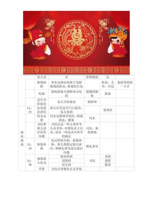 婚礼流程表完整版2020马上要结婚的小伙伴你们可以留着备用