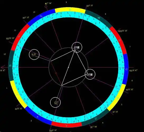 星盘查询分析免费 (新浪星盘查询分析免费)-第1张图片-珑钦运势网