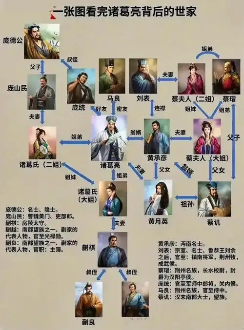 琅琊诸葛家并非名门望族,为什么成为三国时期影响最大的家族?