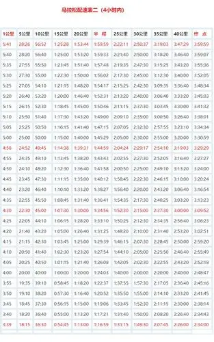 马拉松配速对照表
