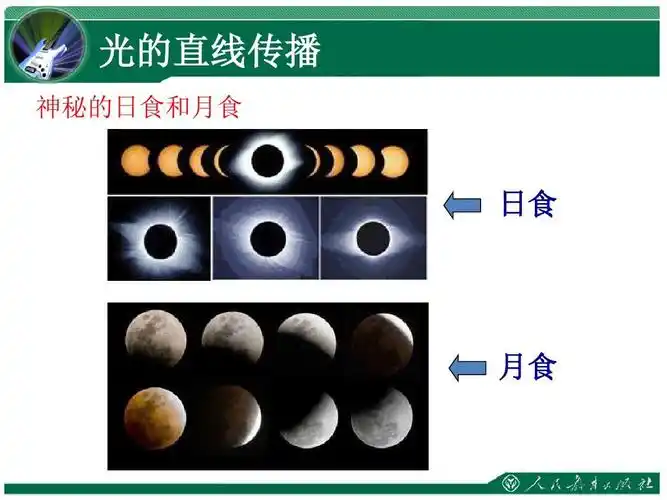 人教版八年级物理上册:《光的直线传播》教学课件ppt