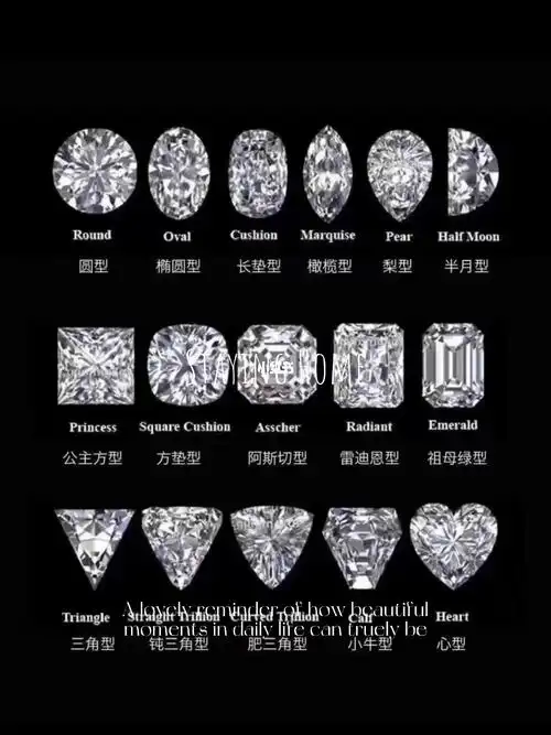 各种形状的钻石分享给大家