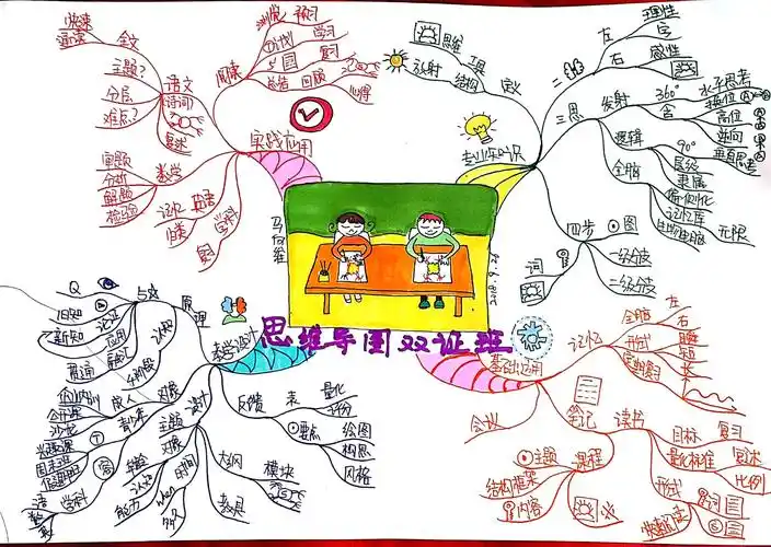 寻梦之旅英国东尼博赞思维导图双证班•第25期•北京站