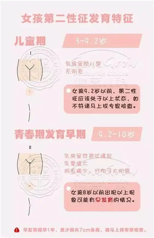 孩子是否早发育关注这几点可以轻松鉴别