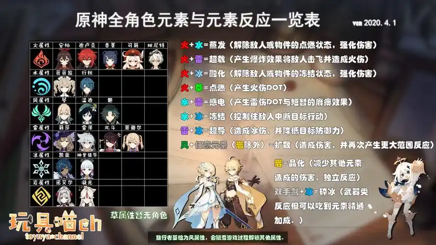 原神全元素反应汇总全元素反应效果一览