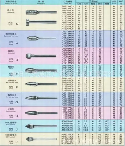 【供应】/正宗锋利牌合金旋转锉 钨钢磨头 h火炬形h06h08h10h12