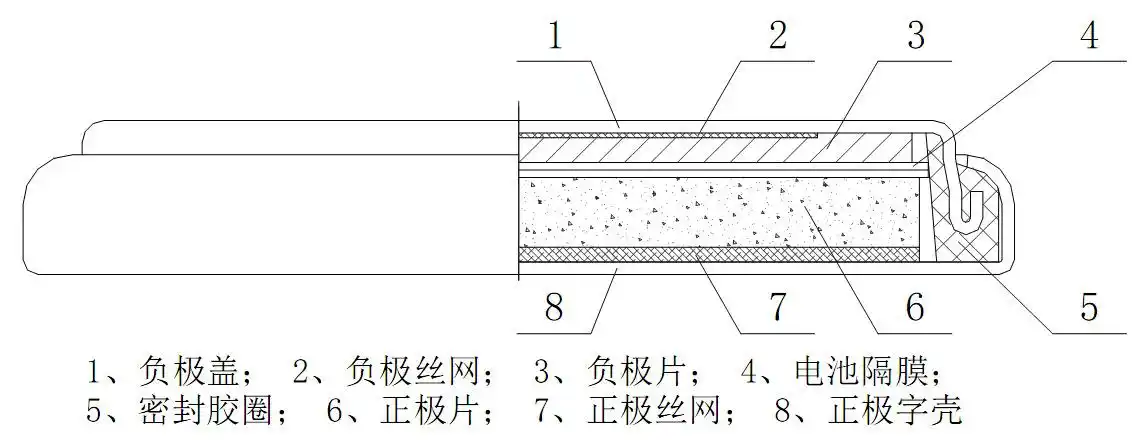 专业生产供应 ml2032 锂锰扣式充电电池 锂二氧化锰充电电池