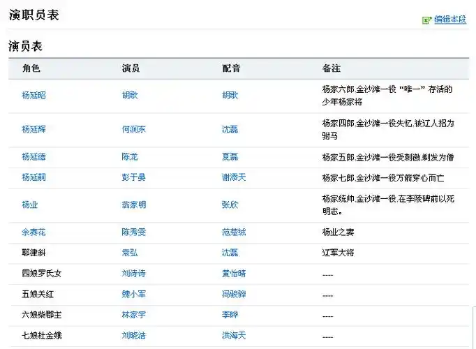 少年杨家将谁是男一号