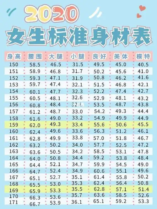 国际标准身材对照表!