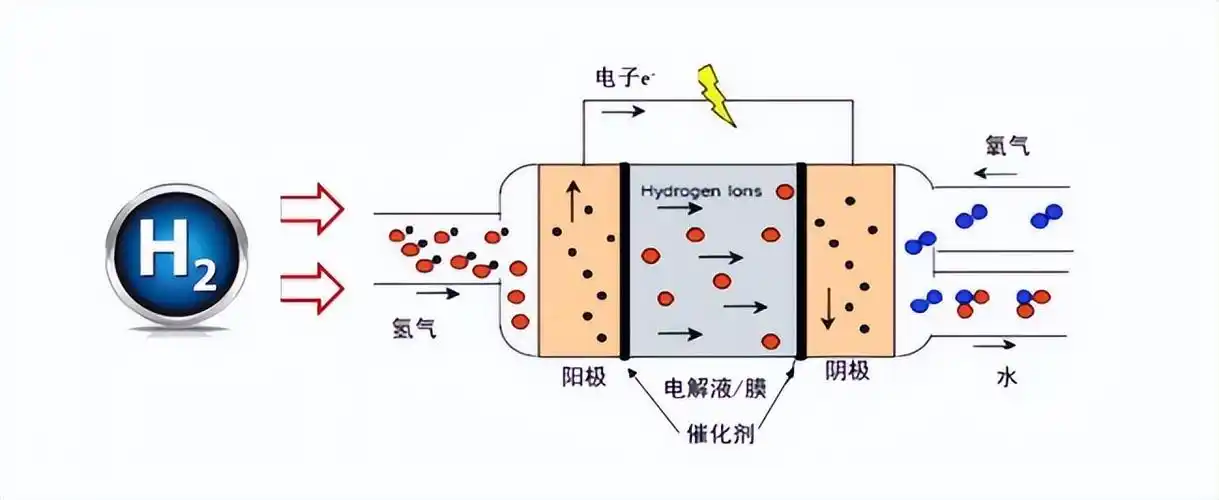 长安深蓝c385推氢燃料版丰田等也有氢燃料电池车春天来了