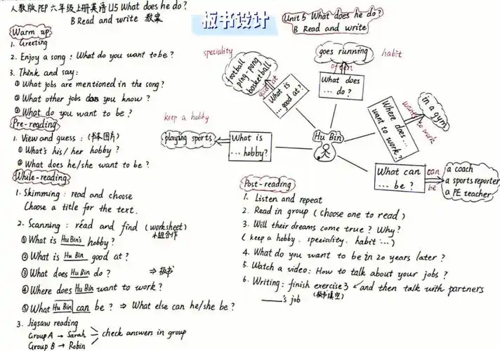 人教版pep六上u5breadandwrite教学设计