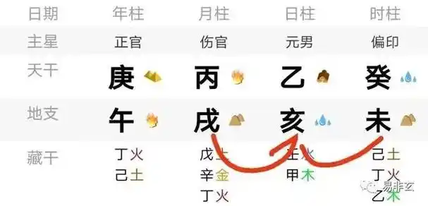 吴亦凡八字解析-基础