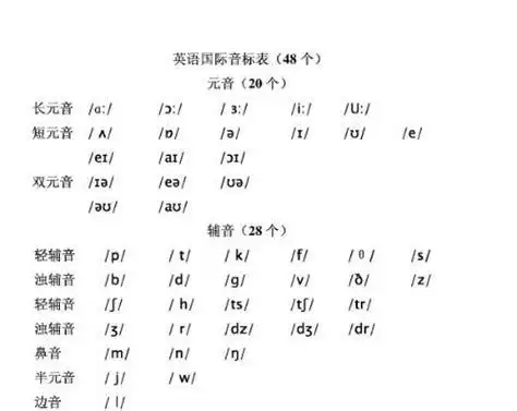 bath的音标怎么读bath的音标2022已更新今日资讯