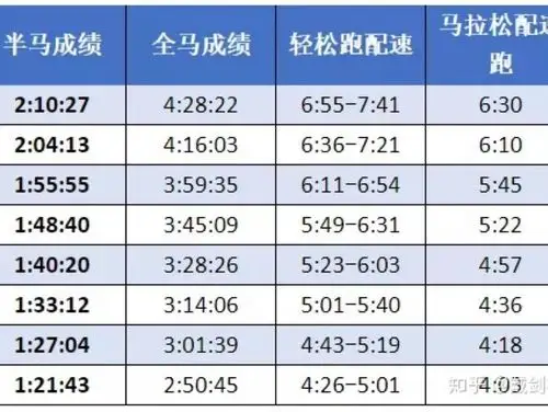 前面18公里雨有点大,听从对面楼上老大哥给的建议,在高架桥下面跑