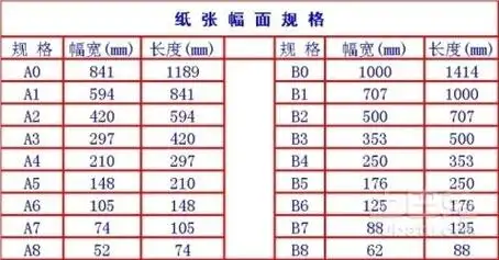 a4尺寸是1,a4纸是一种比较常见的纸张大小,它是由国际标准化组织的iso