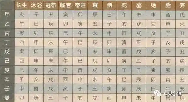 干货如何看八字身强身弱