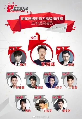 主题:【#明星网络影响力指数排行榜#】第一百三十二期榜单之华语男