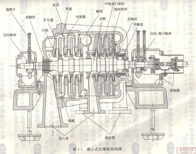 各种压缩机工作原理及结构介绍_word文档在线阅读与下载_无忧文档
