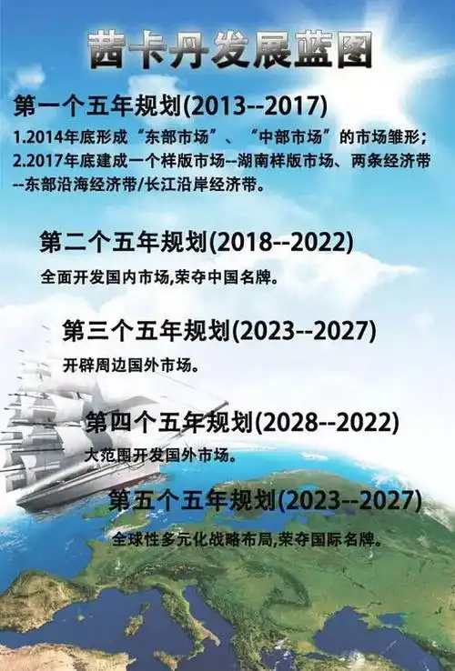 茜卡丹:晒一晒公司发展蓝图