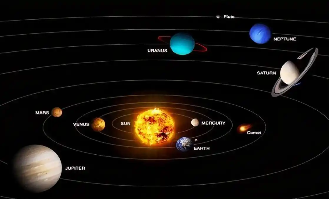 测量结果显示这20年里行星的位置与托勒密的天体运行模式是非常接近的