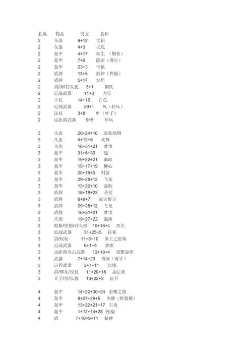 暗黑2符文之语图文版大全