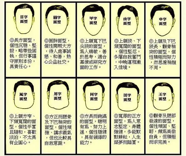 相由心生,如何从脸型看命运好坏?