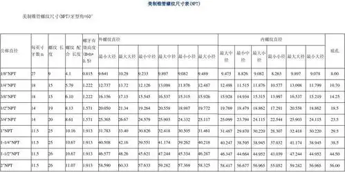 美制锥管螺纹尺寸表