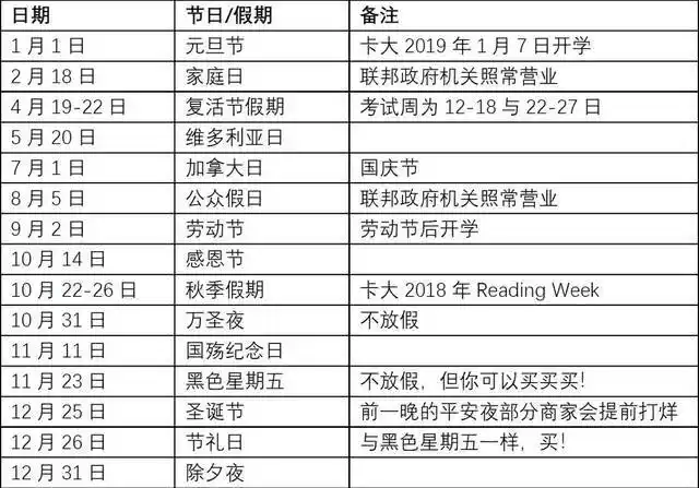 加拿大公众假期最全攻略!