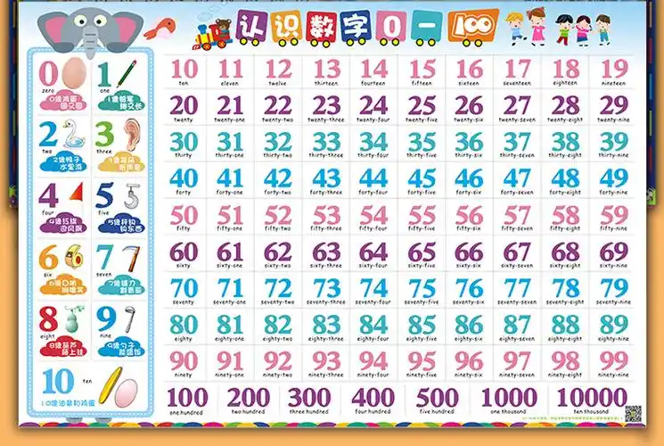 幼儿识数挂图 儿童学认0 1到100数字挂图墙贴神器幼儿园宝宝认识识数
