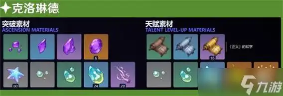 原神克洛琳德等级突破材料汇总_原神_九游手机游戏