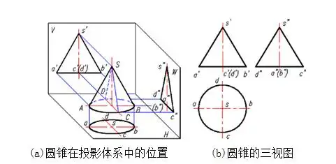 您也可以网上查查圆锥圆台一些基本图形的三视图