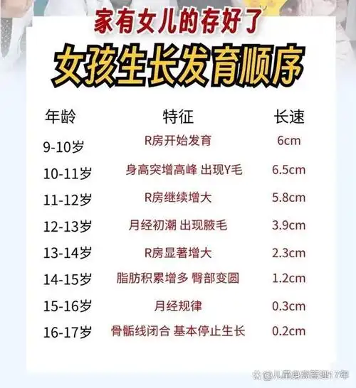 女孩几岁来月经是正常的?出现这些就是初潮前兆,长个进入倒计时