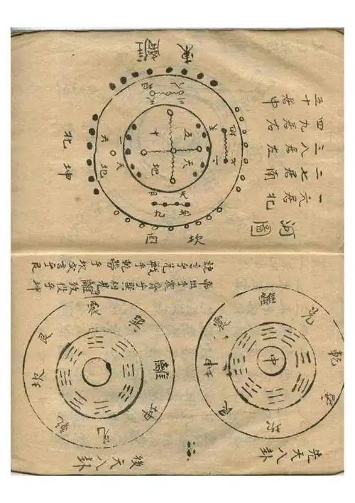 罕见奇门遁甲古阵法摆设手抄本