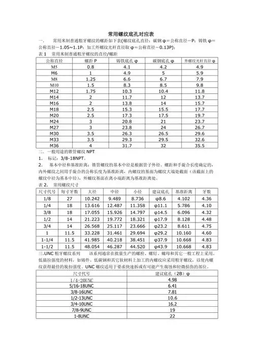 螺纹底孔对应表