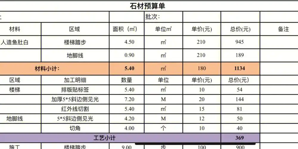 楼梯人造大理石报价有没有懂行的呀