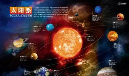 太阳系的八大行星位于同一平面是什么阻挡了它们四处乱逃
