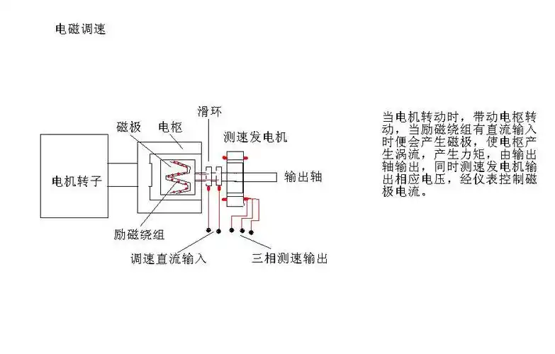 yct132-4b电磁调速电机接线图