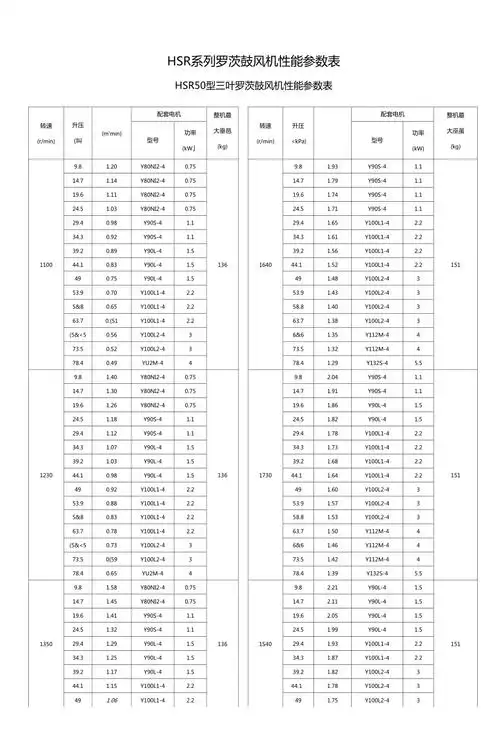 hsr系列罗茨鼓风机性能参数表