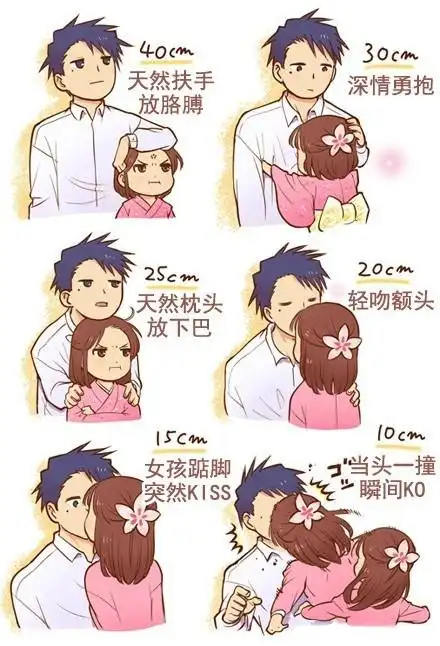 网上有不少统计"最萌身高差"的数据,据说最"方便"的身高差大概是10-15